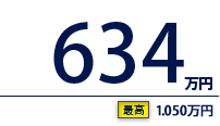 634万円（最高　1,050万円）