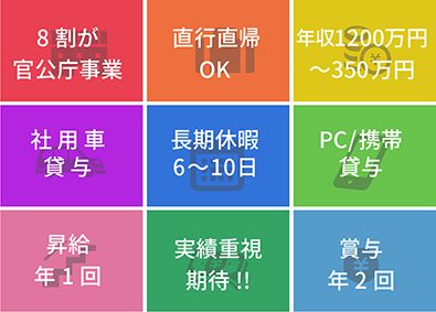 株式会社 京葉ファスナー 年収1200万円可能！長期休暇／経験不問／転勤なし／施工管理