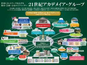 学校法人２１世紀アカデメイア 事務長候補／未経験歓迎／年間休日121日／完全週休2日制