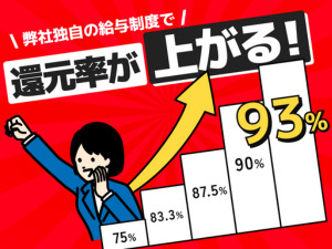株式会社Ｎｅｃｍｏｓ 還元率は87.5%に継続上昇中／フルリモOK／ITエンジニア