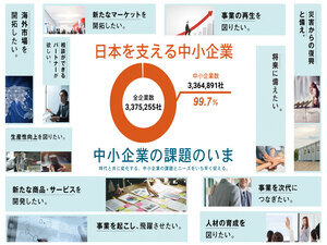 独立行政法人中小企業基盤整備機構 正規職員・総合職（金融・IT・コンサル等）共済事業コースあり