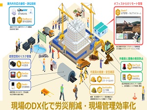 ＢｅｅＩｎｖｅｎｔｏｒ株式会社 営業／土日祝休／残業なし／前職給与保証／転勤なし