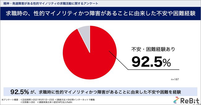 ReBitグラフ画像1