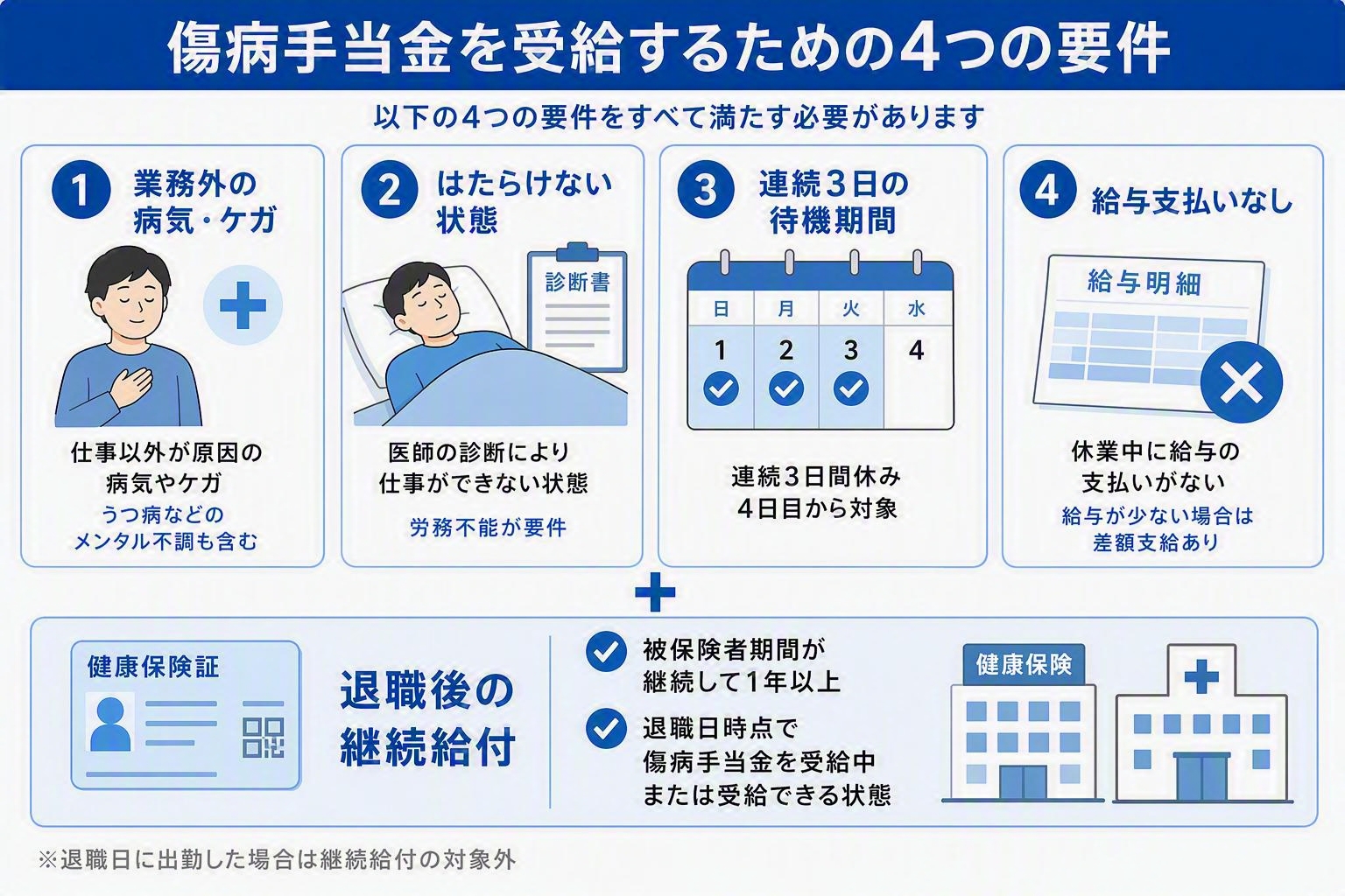 傷病手当金の受給要件を表したイラストイメージ
