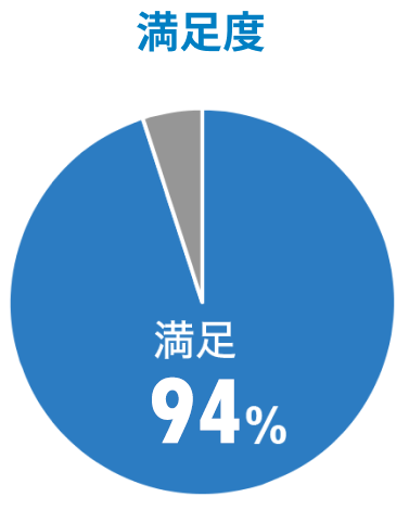 大手企業への転職実績が多数！