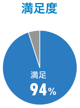 大手企業への転職実績が多数！