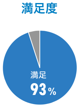 大手企業への転職実績が多数！