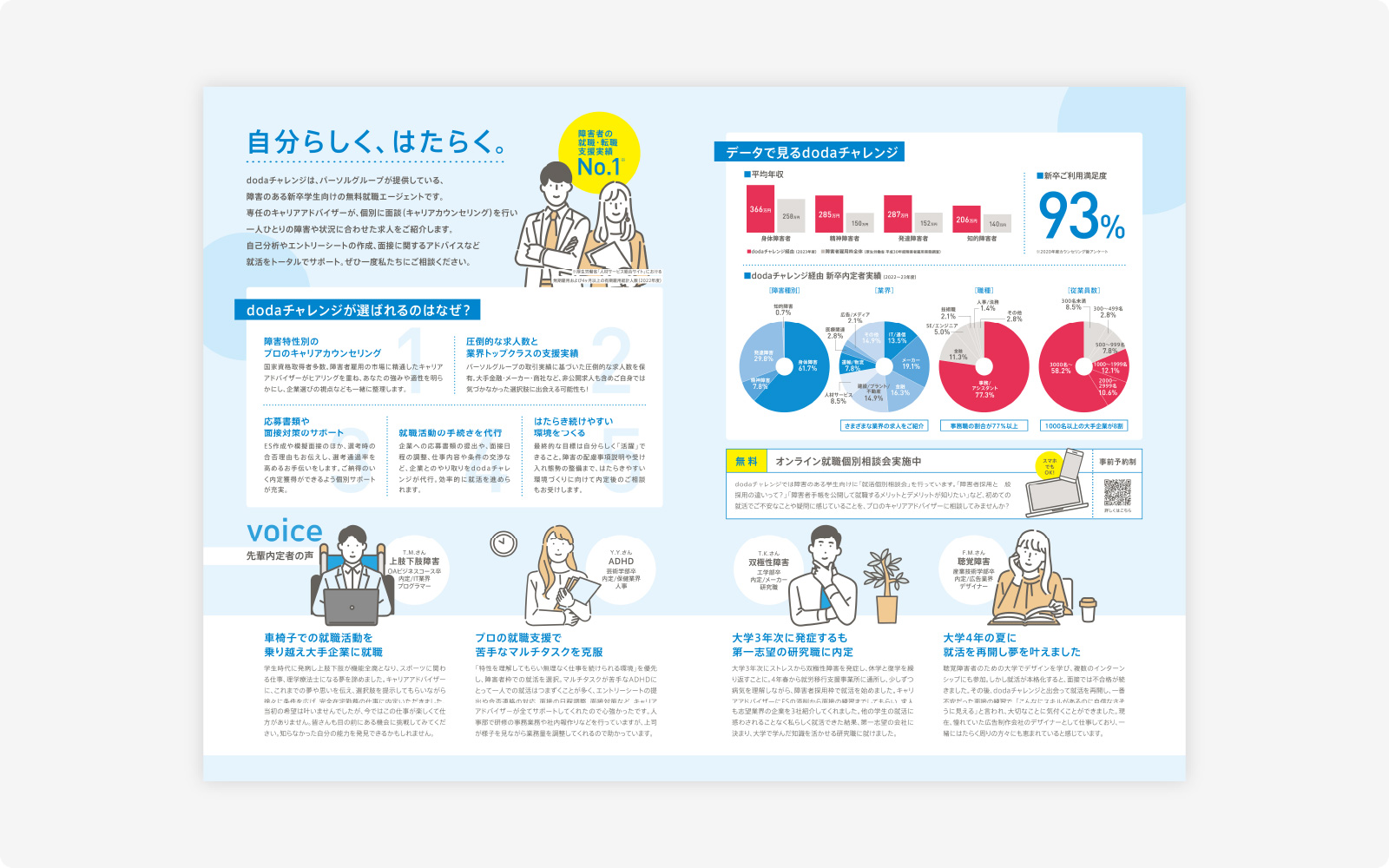 新卒向けサービス案内２P３P