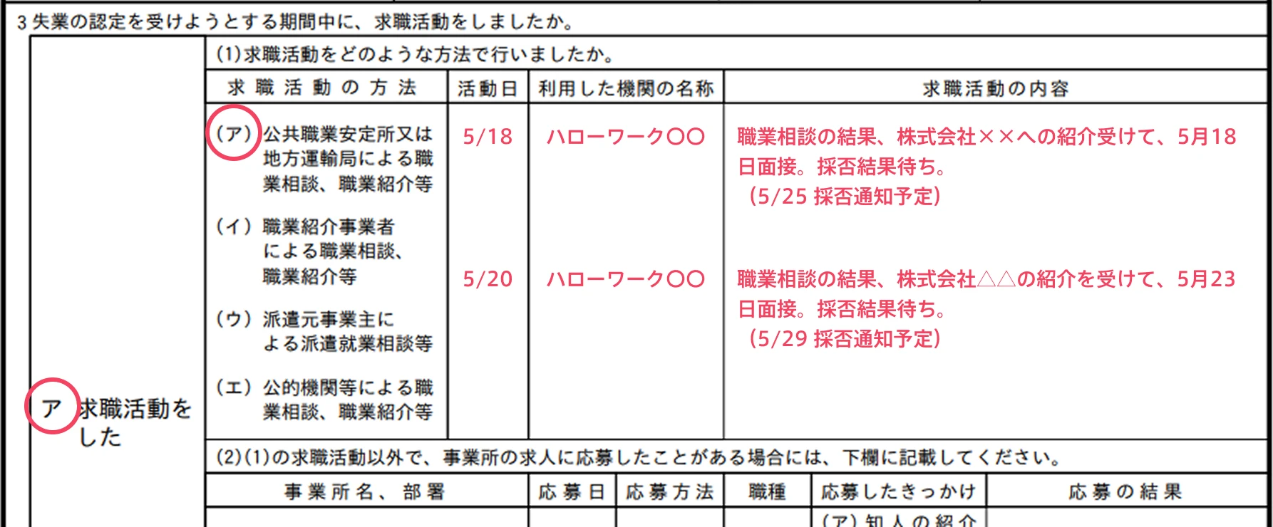 図説「ハローワークの紹介で求人に応募した場合」