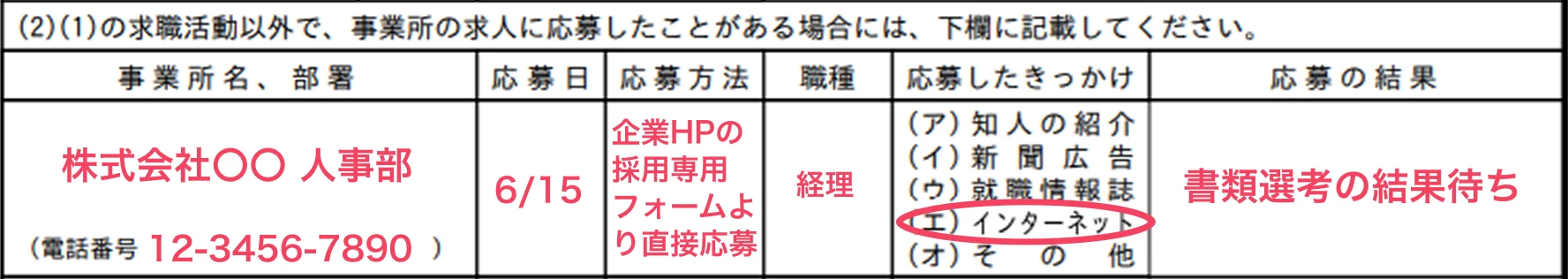 図説「インターネットで求人に応募した場合」