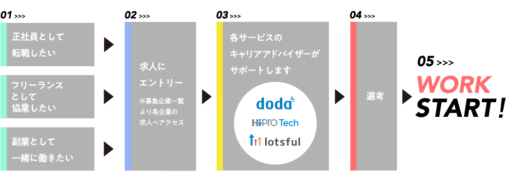 STARTERS!スタートアップ企業と共に描く新たなキャリア