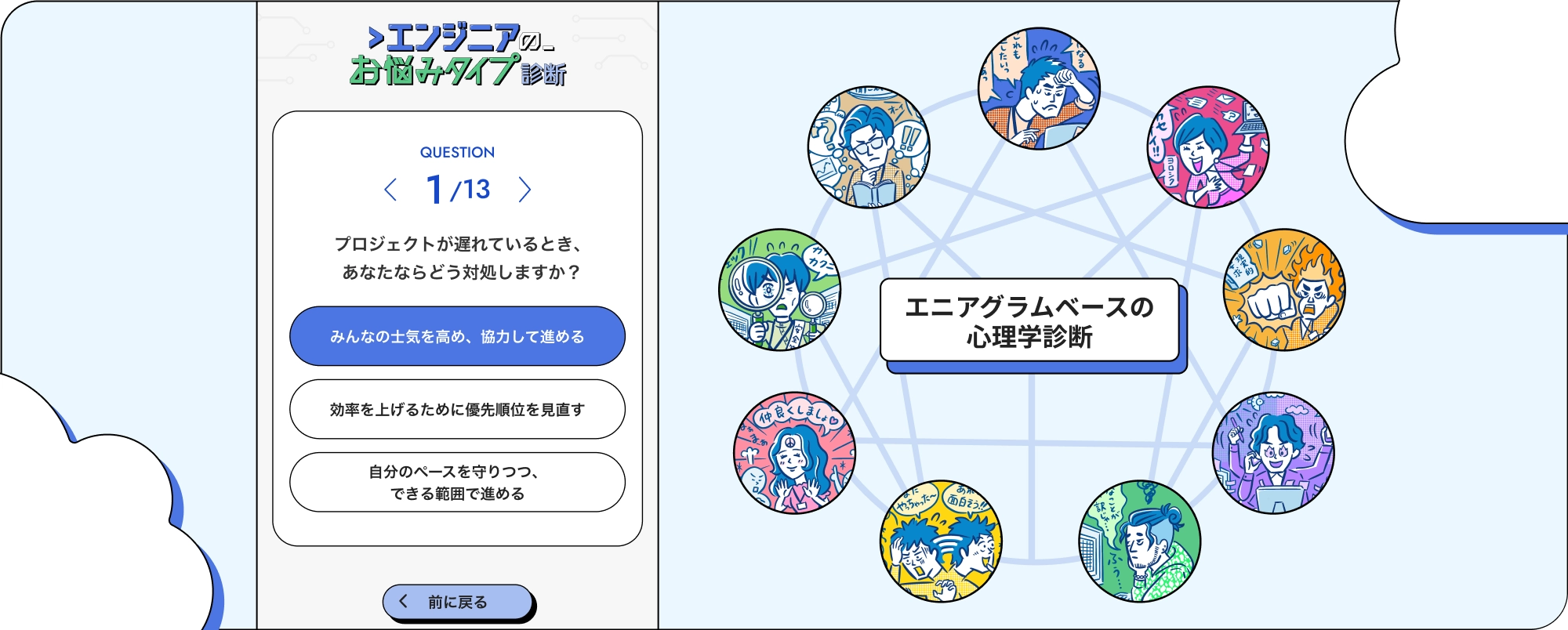 エニアグラムベースの心理学診断
