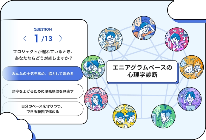 エニアグラムベースの心理学診断