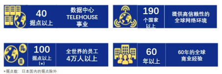 会社情報2