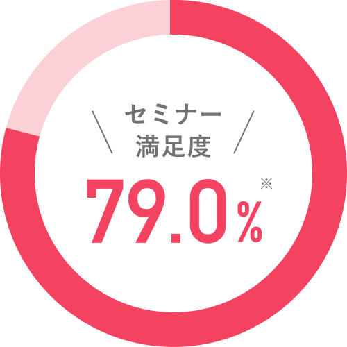 セミナー満足度79％