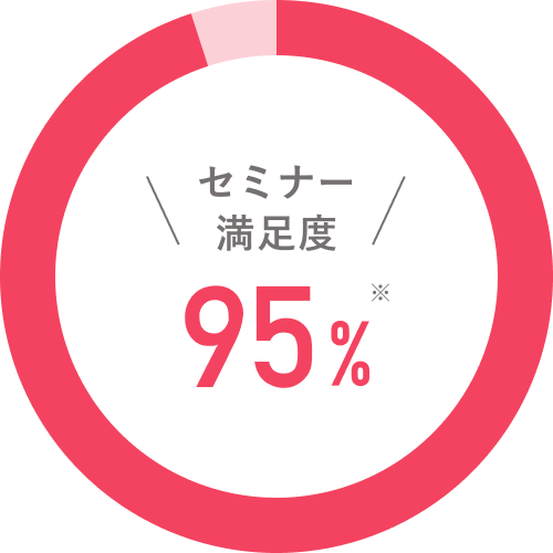 セミナー満足度95%
