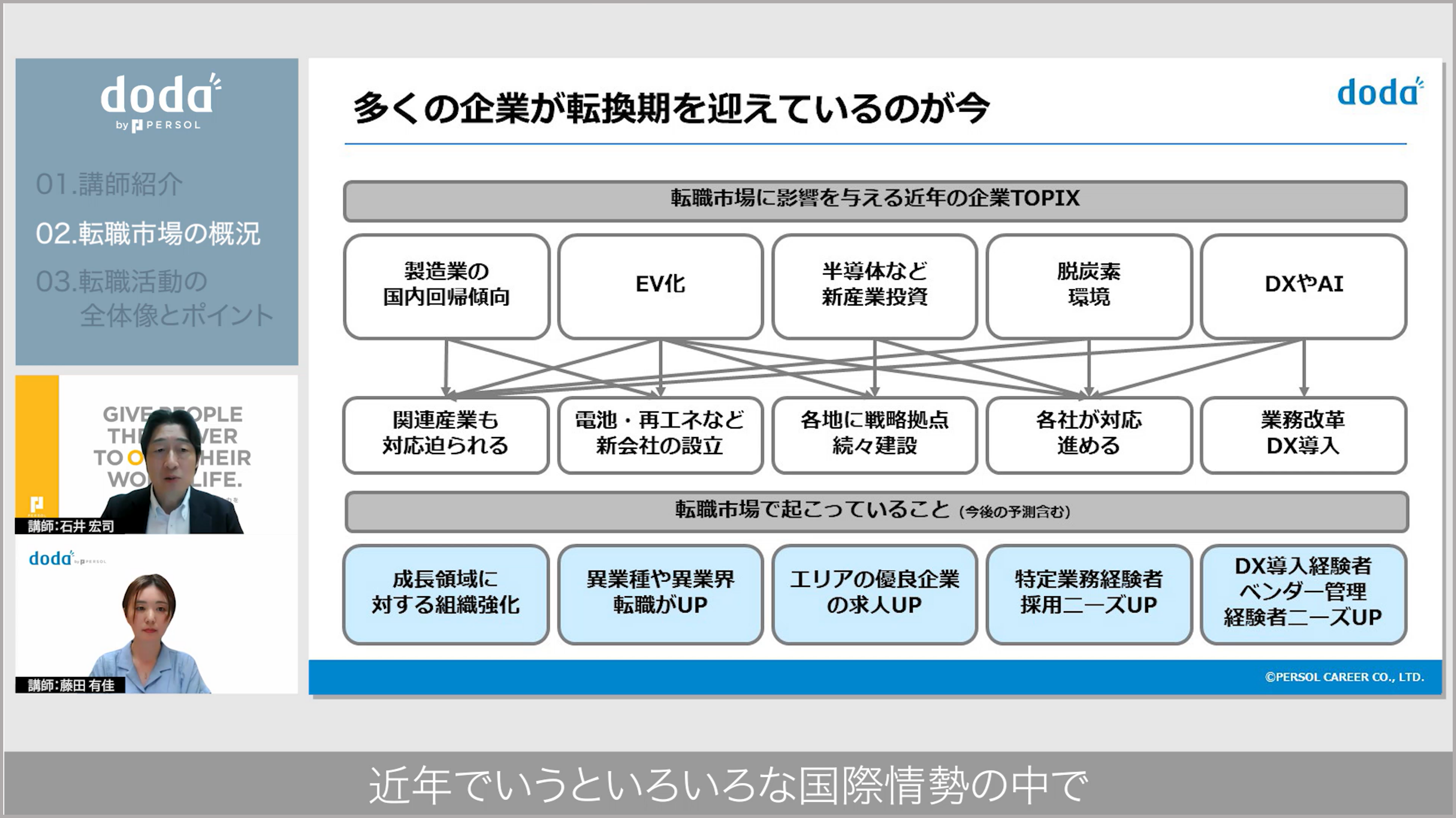 動画内の１シーン／『多くの企業が転換期を迎えているのが今』というタイトルのスライドが映し出されている／左下には解説中の講師の顔／字幕「近年でいうといろいろな国際情勢の中で」