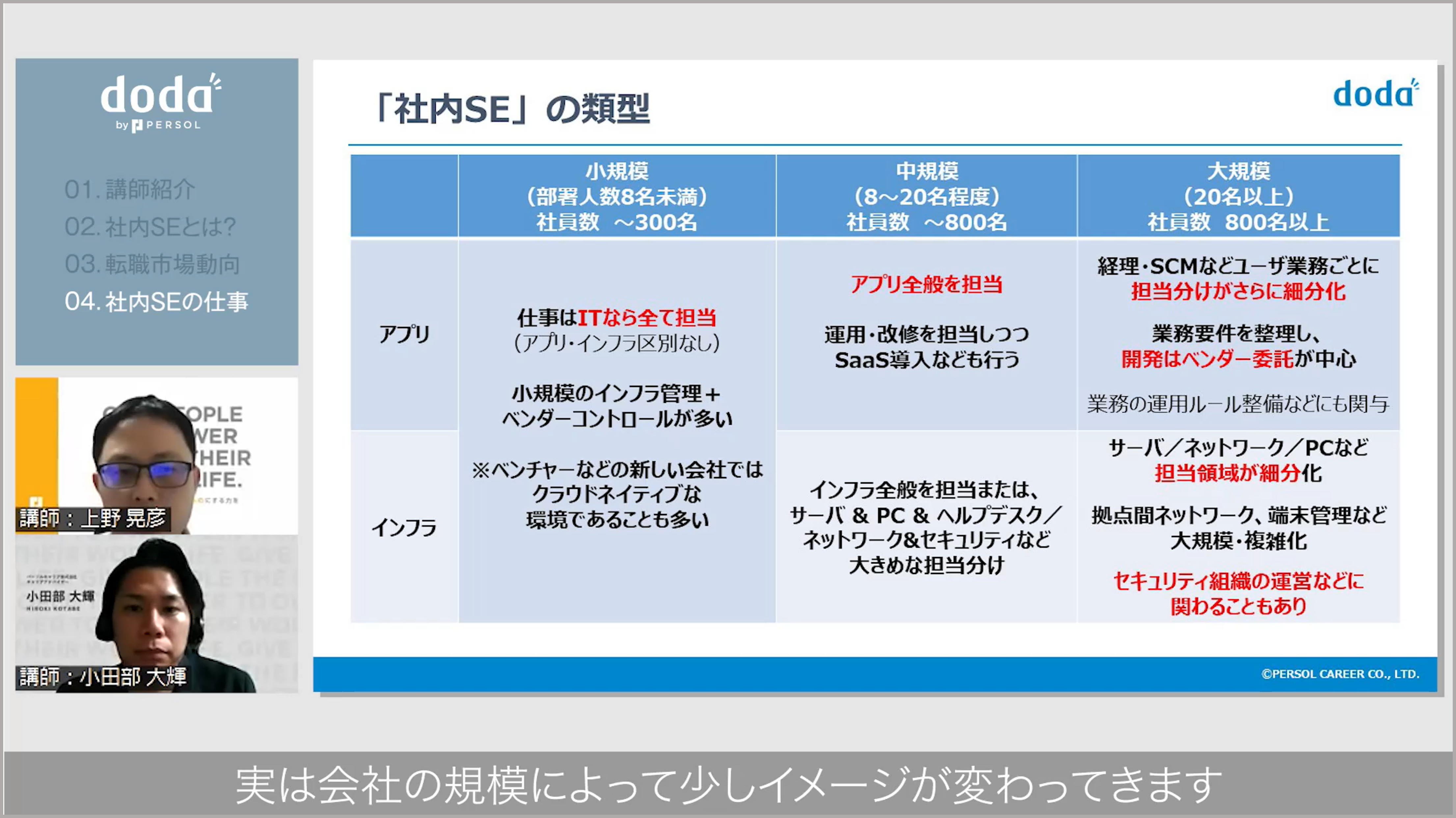 動画内の１シーン／『「社内SE」の類型』というタイトルのスライドが映し出されている／左下には解説中の講師の顔／字幕「実は会社の規模によって少しイメージが変わってきます」