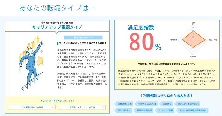 転職タイプ診断結果イメージ