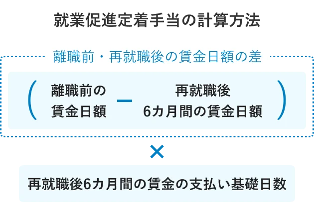 就業促進定着手当の計算方法