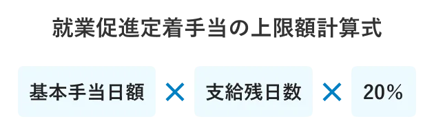 就業促進定着手当の上限額計算式