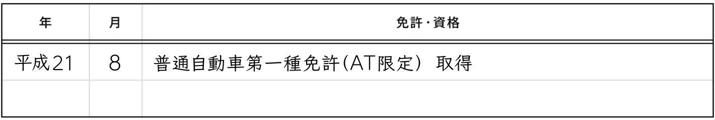 運転免許（AT限定）の履歴書の書き方