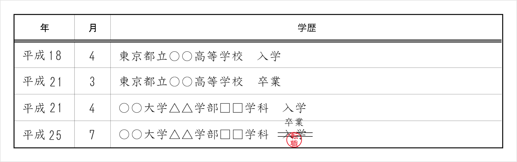 履歴書に修正液や修正テープはok 正しい修正法はある 転職q A プロが答えるq A 転職検討 活動の準備 転職ならdoda デューダ