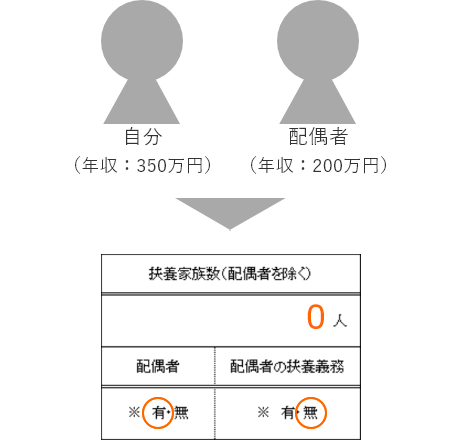 履歴書の扶養家族 配偶者欄の正しい書き方と内容 見本 サンプル 作成のコツ 転職ならdoda デューダ