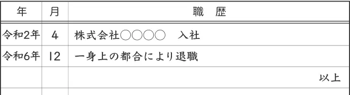 履歴書への空白期間の書き方 空白期間に特別な理由がない場合