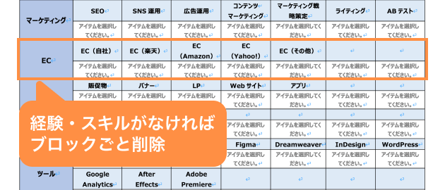 スキルチェックシートのサンプル