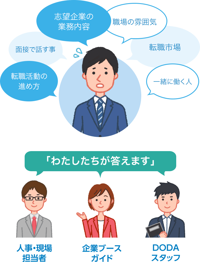 DODA転職フェア