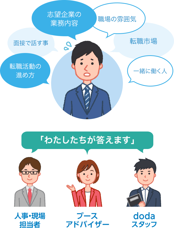 doda転職フェア