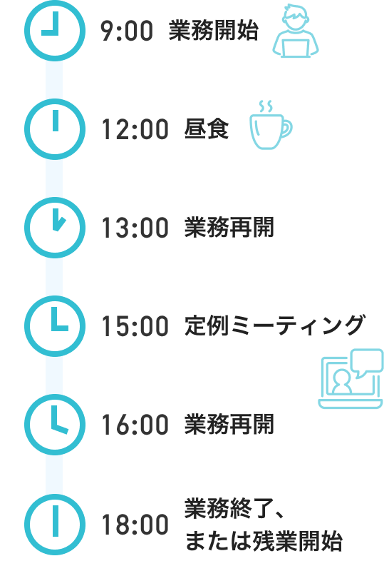 プログラマーの一日のスケジュール例