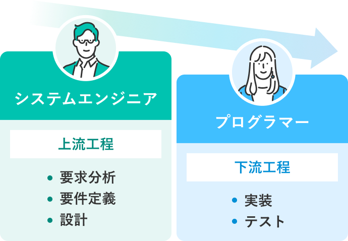プログラマーとシステムエンジニア（SE）に違いはある？