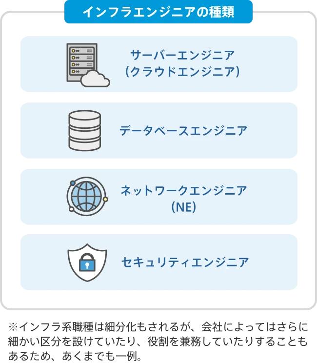 インフラエンジニアの種類