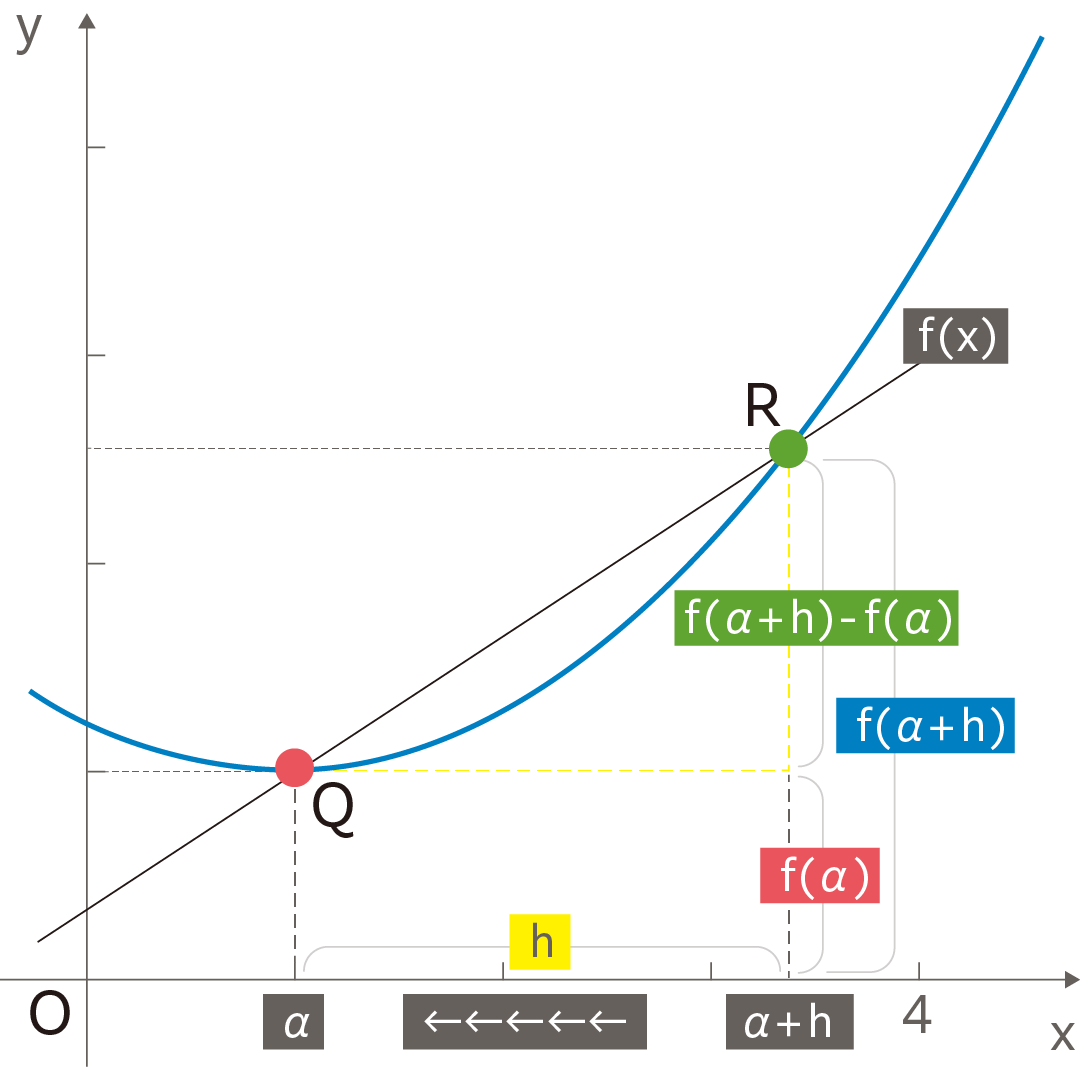 機械学習に数学の知識は必要？最低限の基礎知識を徹底解説 ｜転職ならdodaエンジニア IT