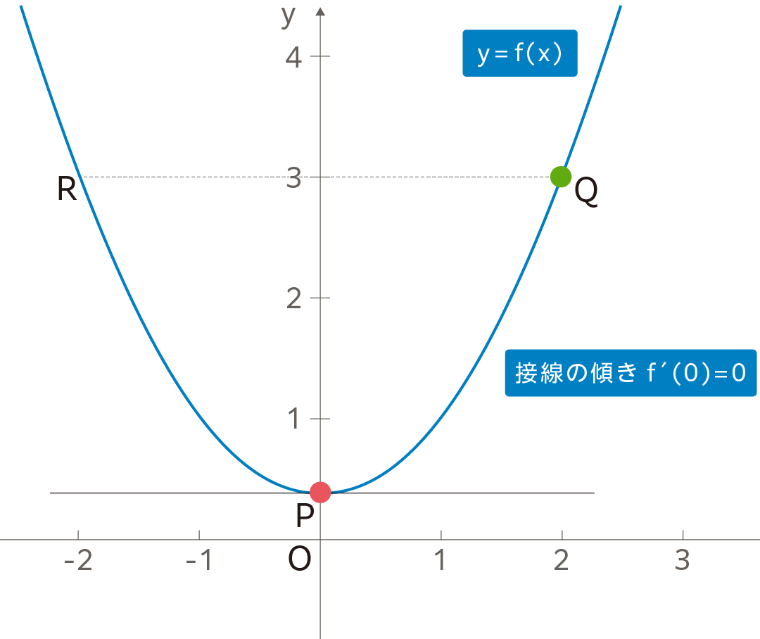 機械学習に数学の知識は必要？最低限の基礎知識を徹底解説 ｜転職ならdodaエンジニア IT