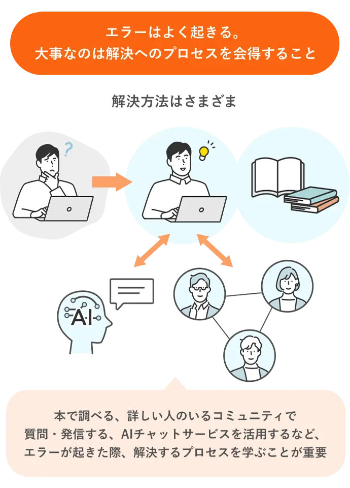 エラーはよく起きる。大事なのは解決へのプロセスを会得すること