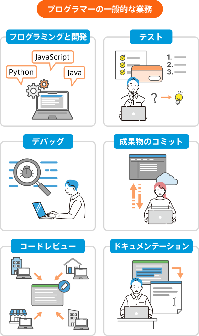 プログラマーの一般的な業務