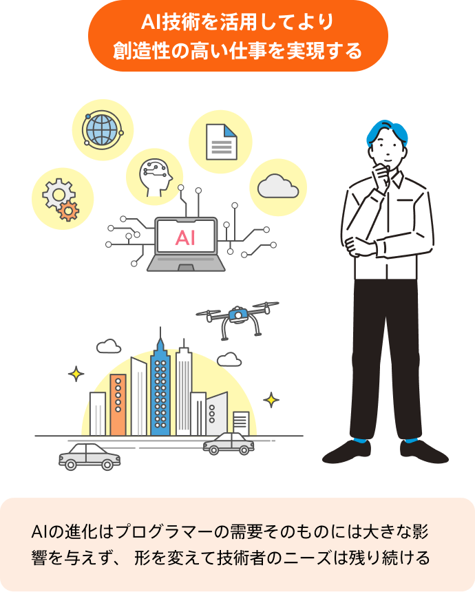 AI技術を活用してより創造性の高い仕事を実現する