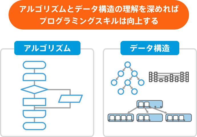 アルゴリズムとデータ構造の理解を深めればプログラミングスキルは向上する