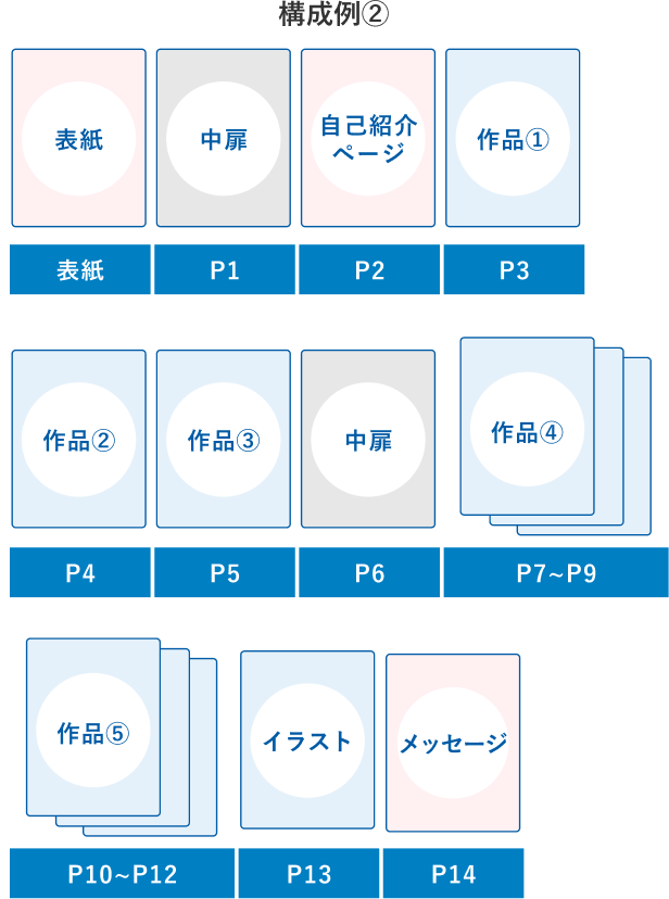 ポートフォリオの構成例②