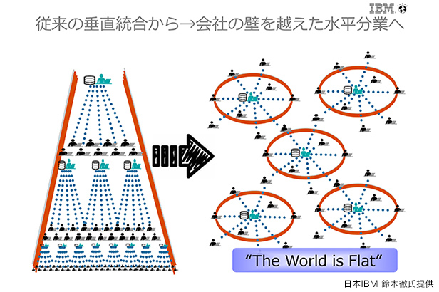 日本IBM 鈴木徹氏提供