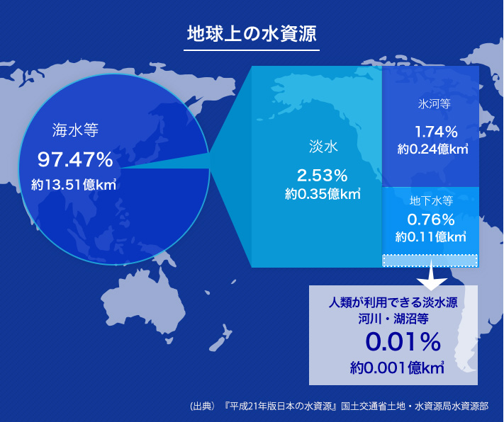 世界に広がる水ビジネスと日本企業～業界を超えた人材の活躍が日本の水