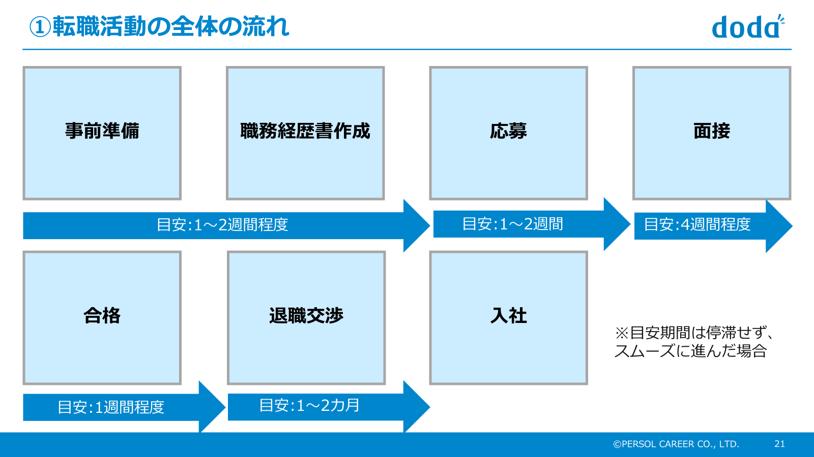 イベント資料