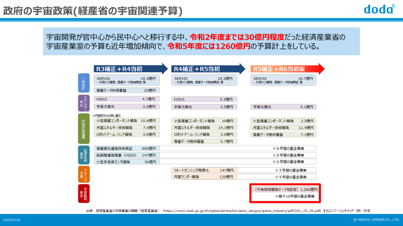 イベント資料