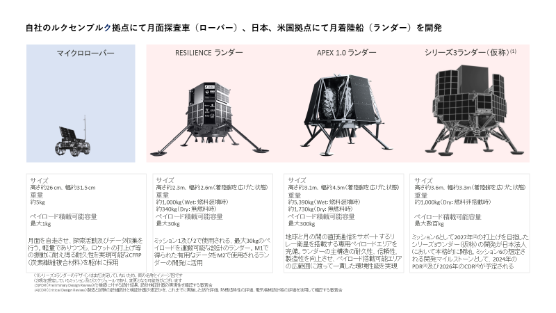 イベント資料