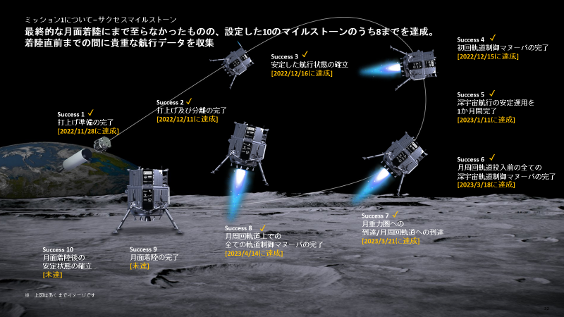 イベント資料