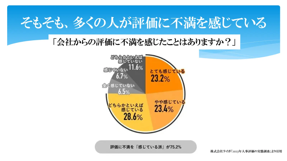 イベント資料 「そもそも、多くの人が評価に不満を感じている」