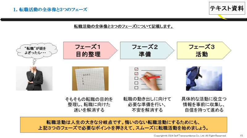 転職活動の全体像と3つのフェーズ